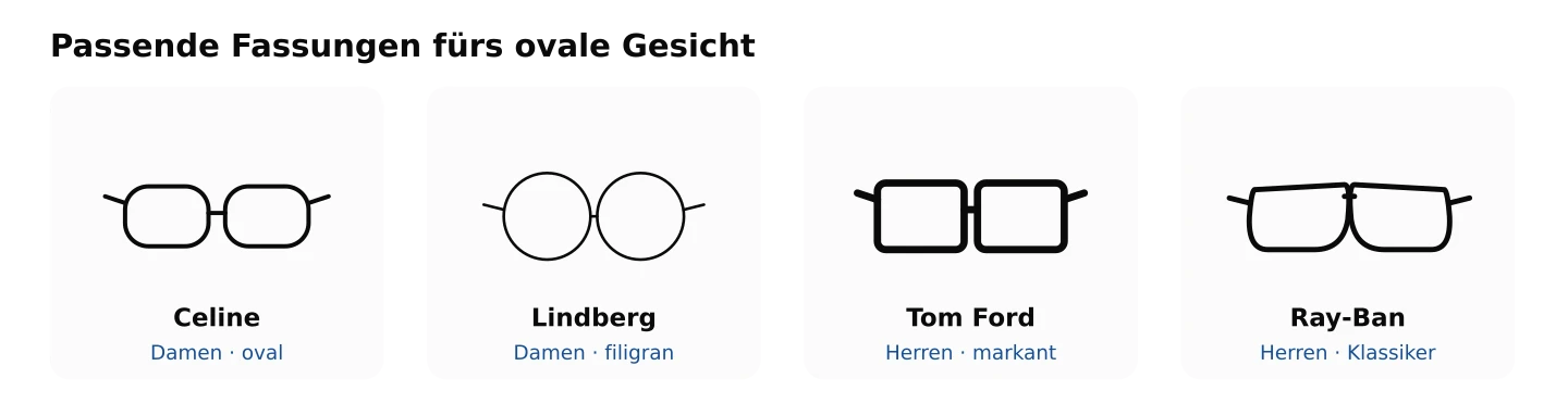 Illustration von vier passende Fassungen mit Markennamen für ein Ovales Gesicht Celine (Damen), Lindberg (Damen), Tom Ford (Herren), Ray-Ban (Herren)