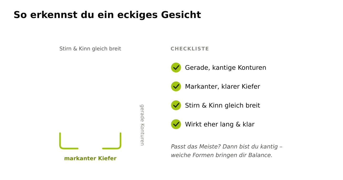 Checkliste „So erkennst du ein eckiges Gesicht" – mit markiertem Kiefer und geraden Konturen