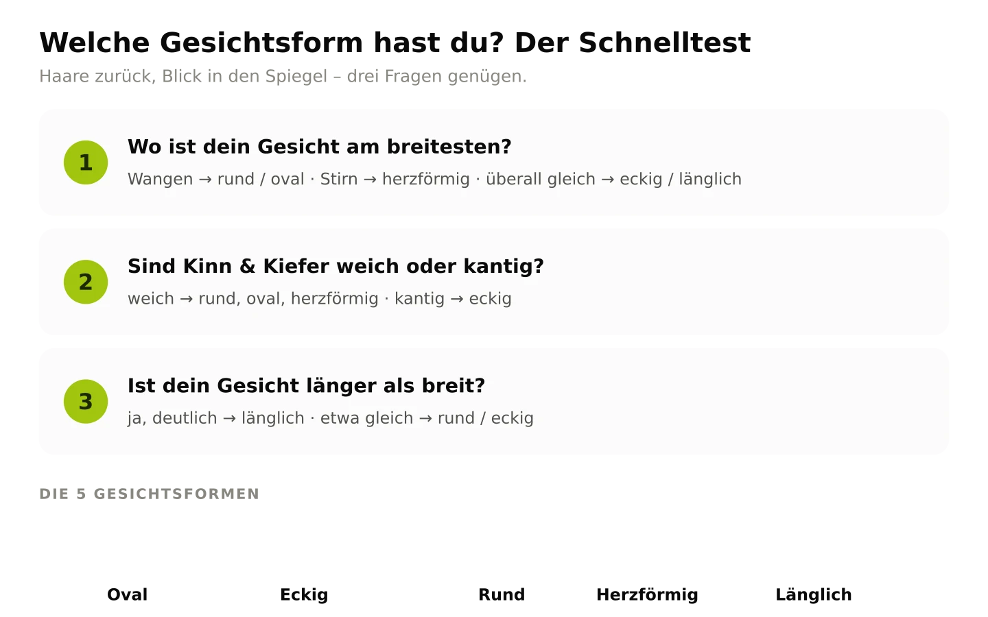 Passende Brillenform Schnelltest Gesichtsform