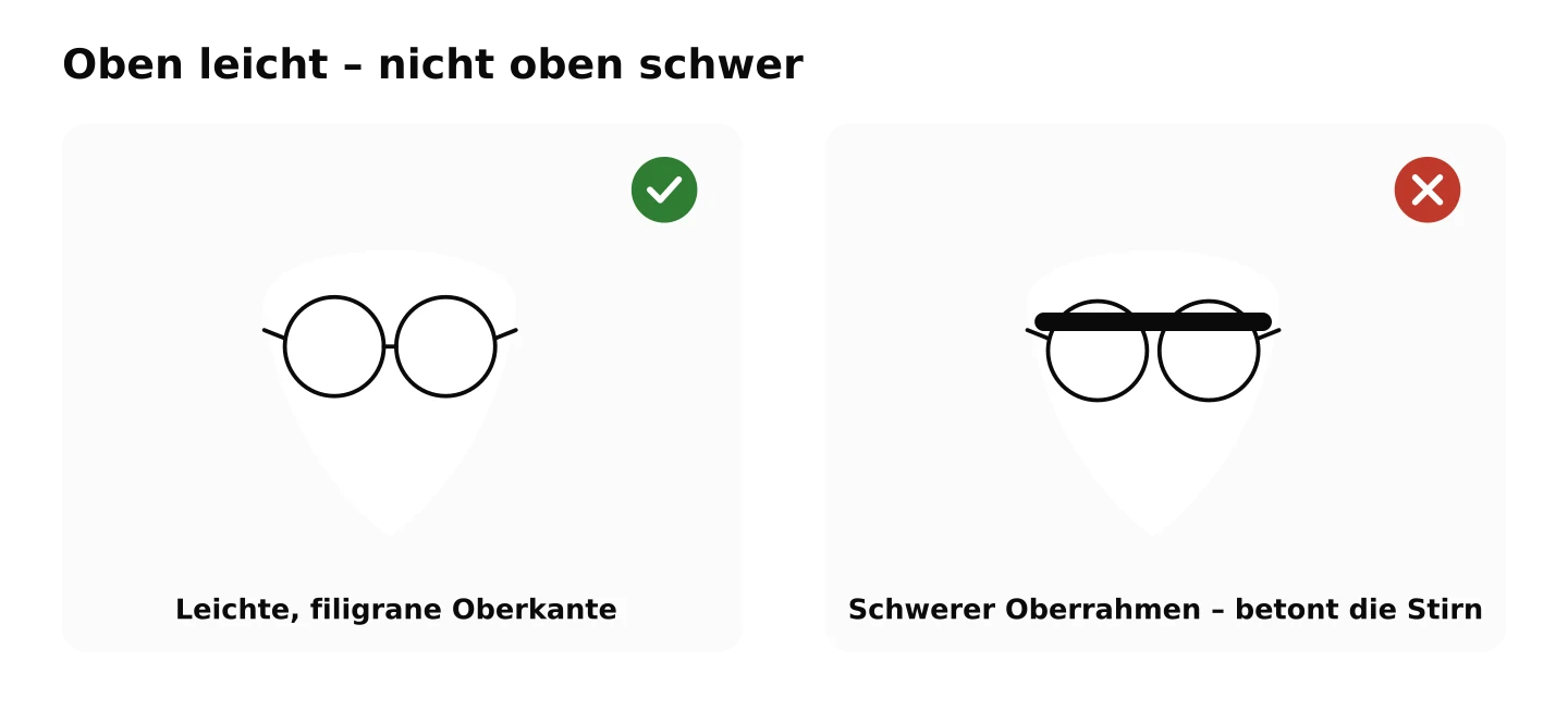 Illustration welche Brille zu vermeiden bei herzförmigen Gesicht