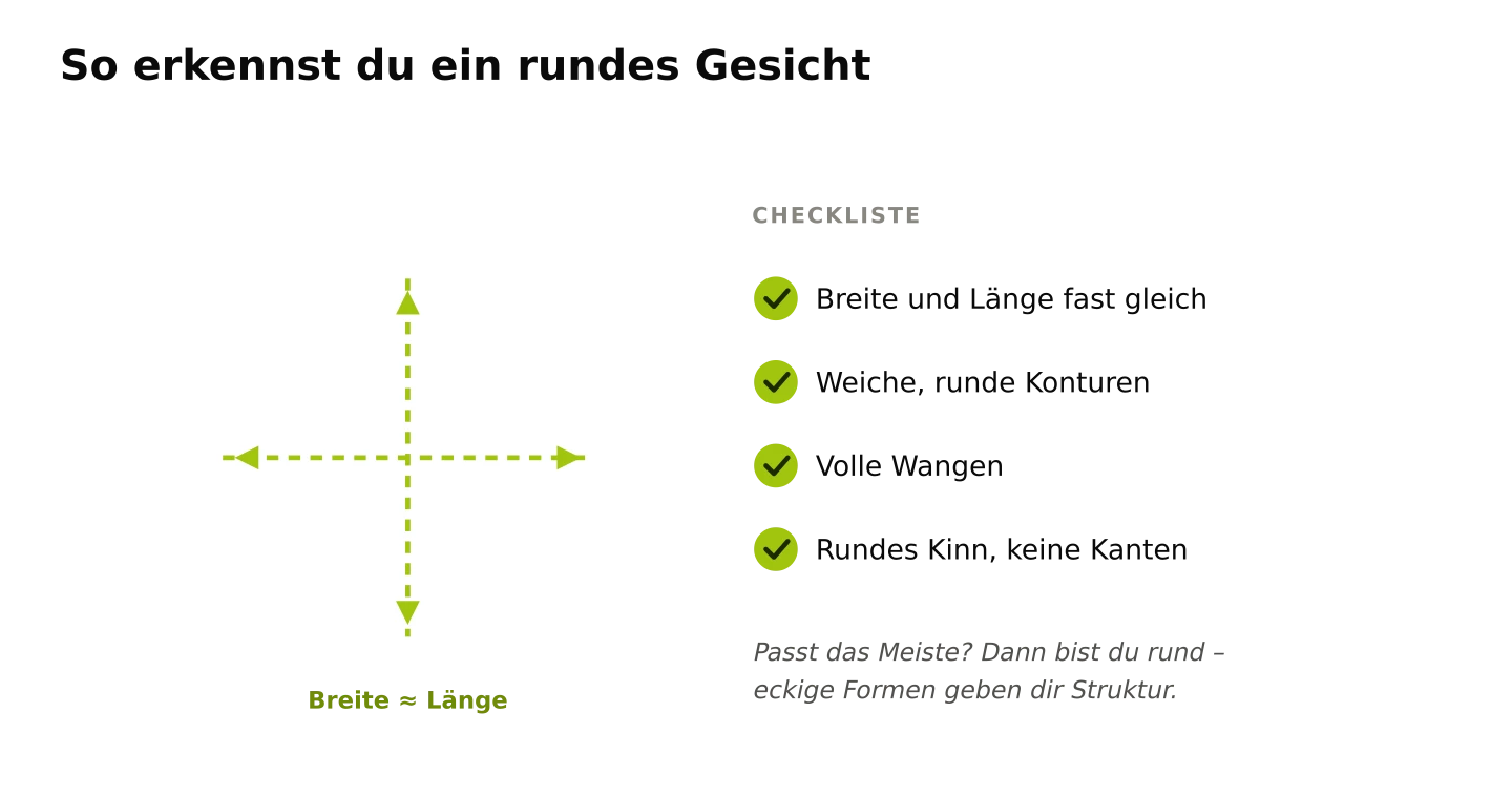 Checkliste „So erkennst du ein rundes Gesicht"