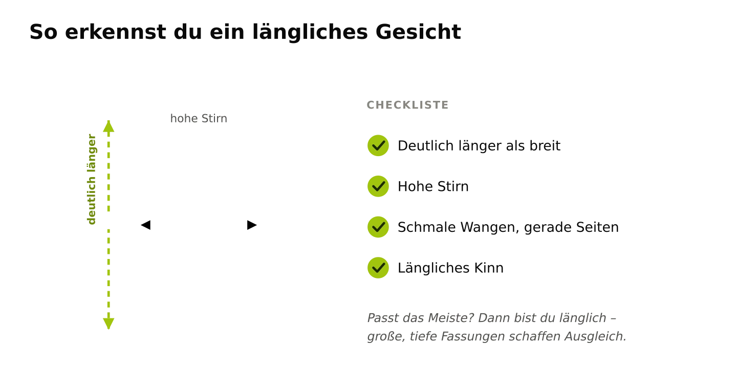 Checkliste Illustriertes längliches Gesicht für Brillen-Fassung